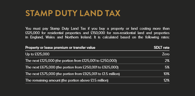 Stamp Duty Land Tax